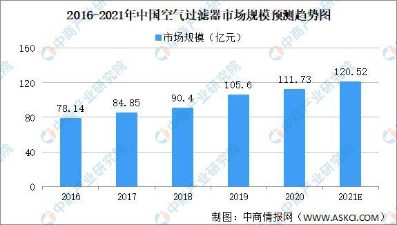 2021年中国空气净化行业市场规模及发展机遇分析(图2)