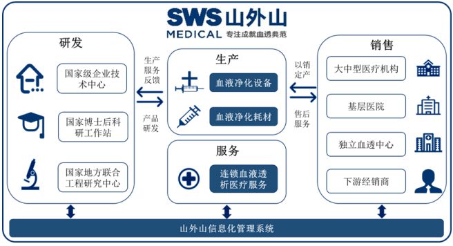 重庆两江新区-血液净化设备及高值耗材产业化项目可行性研究报告(图1)