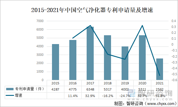 2021年中国空气净化器零售及发展趋势分析：智能家居推动产品发展[图](图3)