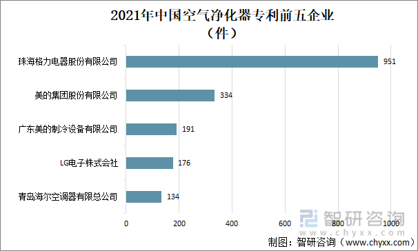 2021年中国空气净化器零售及发展趋势分析：智能家居推动产品发展[图](图5)