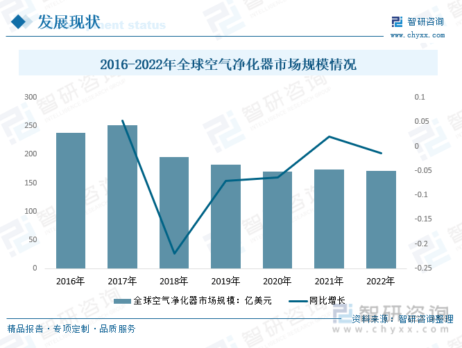 开博体育【市场分析】2023年中国空气净化器行业市场发展情况：行业产品功能不断创新开博体育官网入口(图4)
