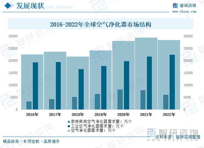 开博体育【市场分析】2023年中国空气净化器行业市场发展情况：行业产品功能不断创新开博体育官网入口(图5)