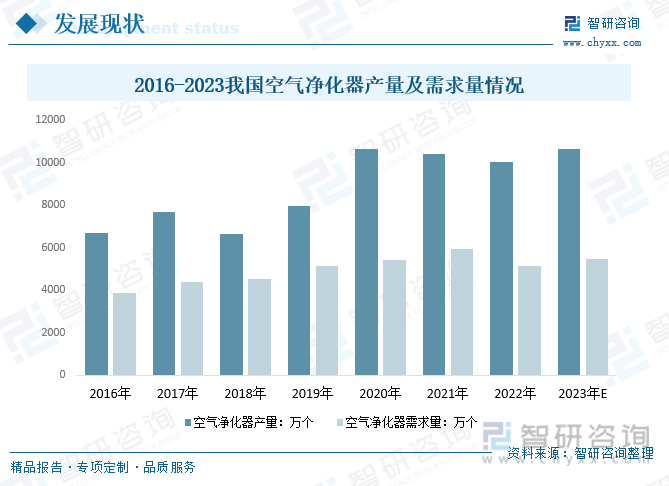 开博体育【市场分析】2023年中国空气净化器行业市场发展情况：行业产品功能不断创新开博体育官网入口(图8)