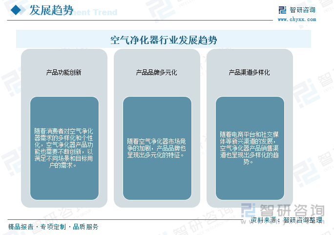 开博体育【市场分析】2023年中国空气净化器行业市场发展情况：行业产品功能不断创新开博体育官网入口(图16)